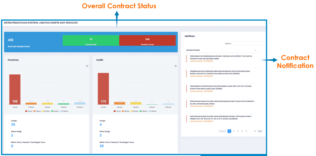 Suntract contract dashboard